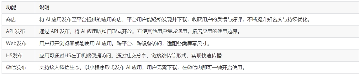 发布接口