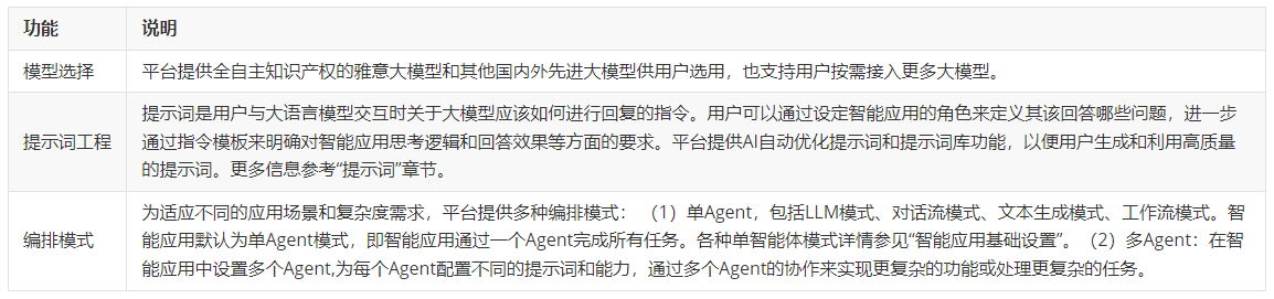 编排能力
