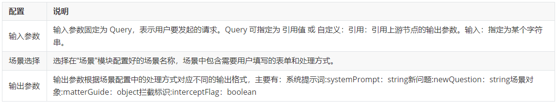 节点配置